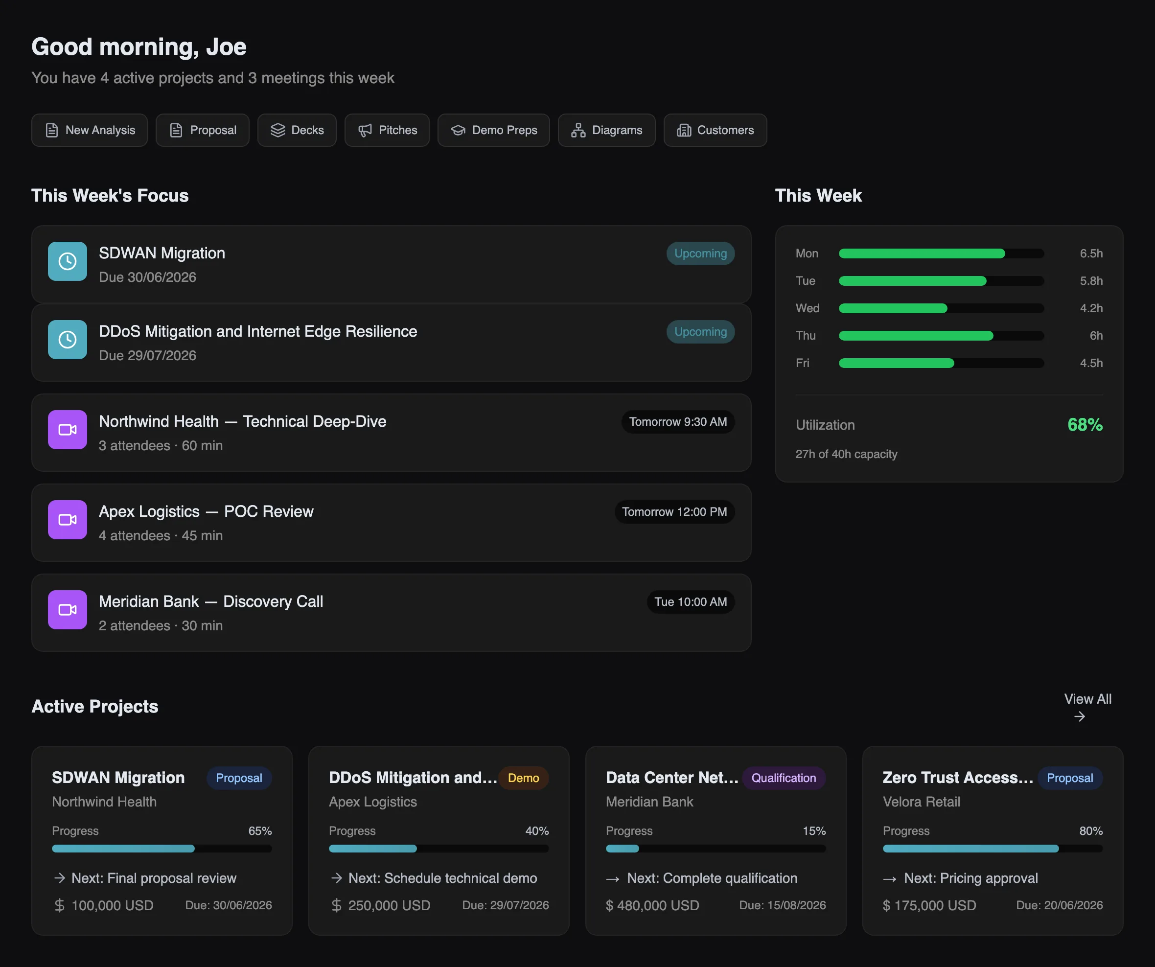 WinIQ dashboard showing a technical seller's week: active deals across qualification, proposal and demo stages, customer meetings, and team utilization